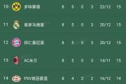 -欧预赛比赛热门球队球员状态正佳