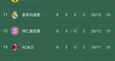 -欧预赛比赛热门球队球员状态正佳