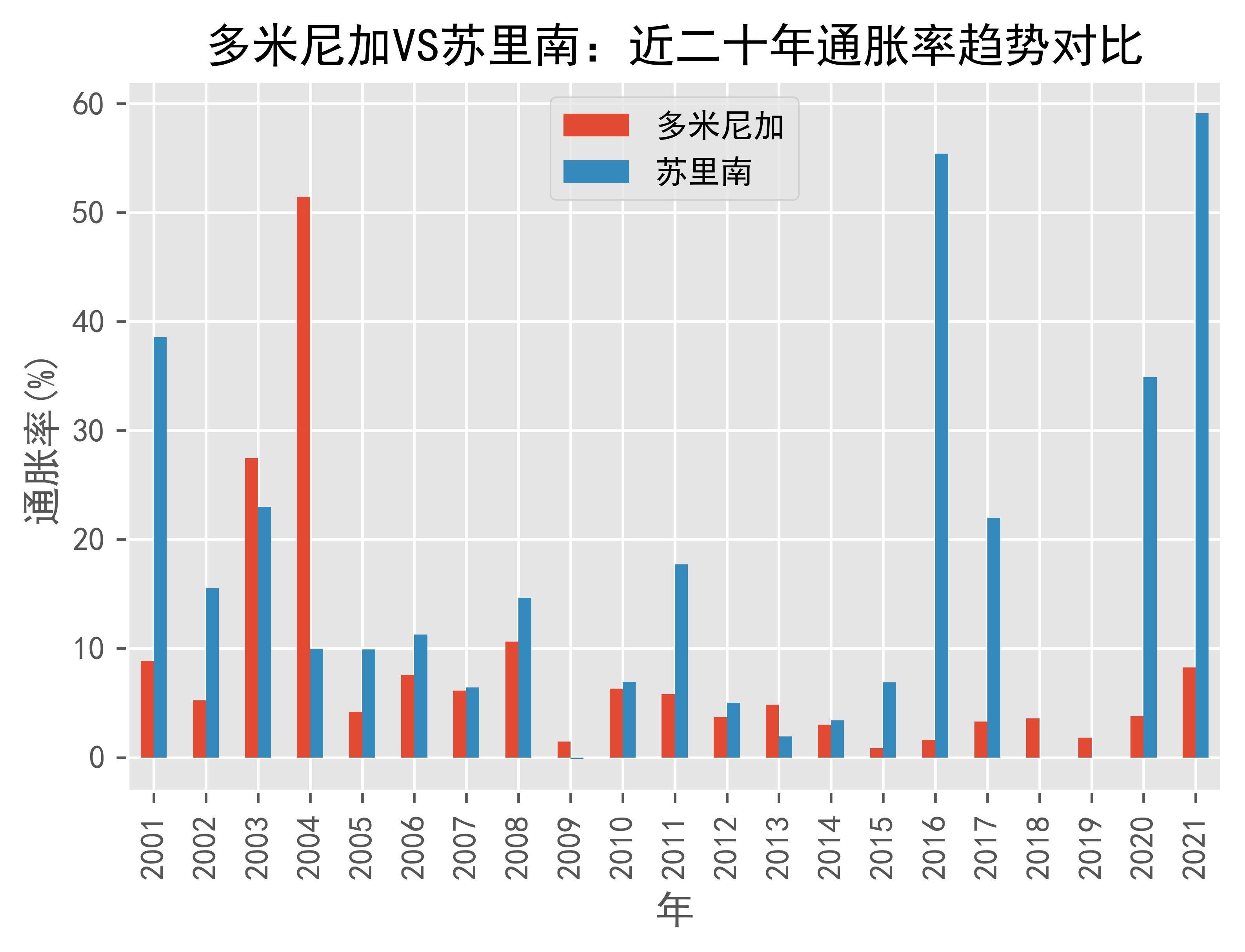 包含势如破竹苏里南击败多米尼加实现精彩逆袭的词条