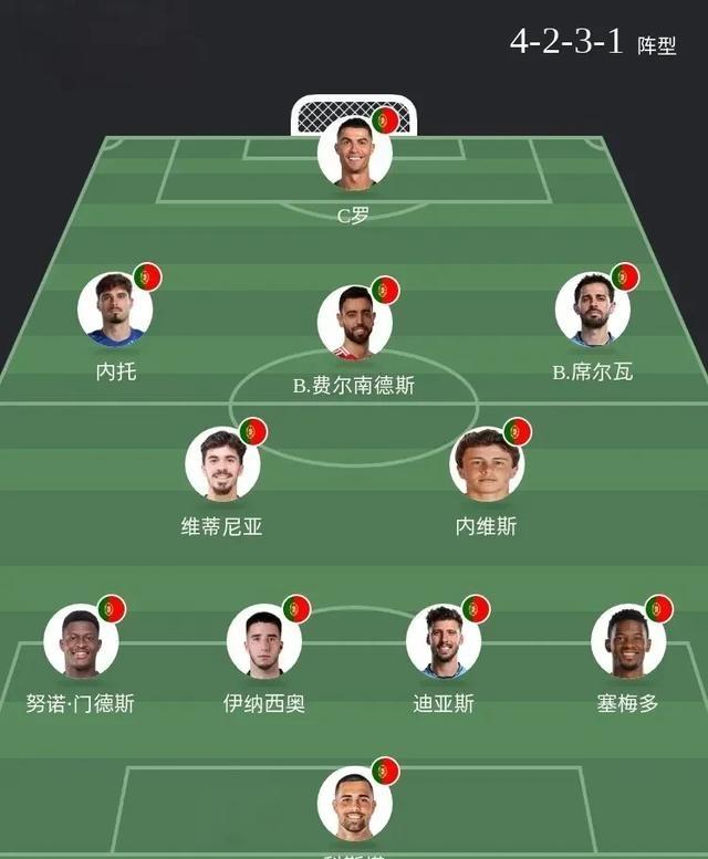 关于西班牙赢得与葡萄牙的对决，豪取小组头名的信息