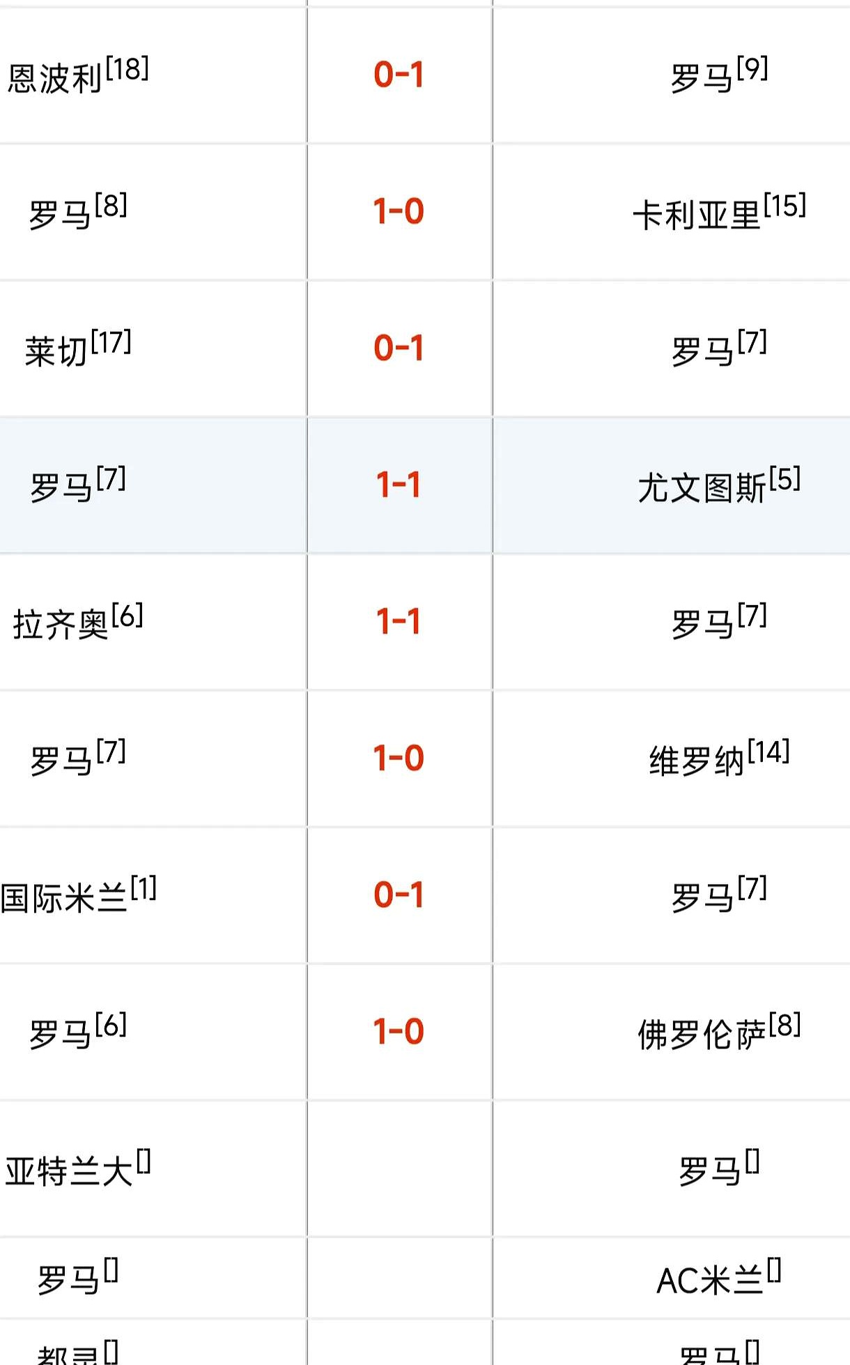 关于罗马取得胜利，球队晋级下一轮的信息