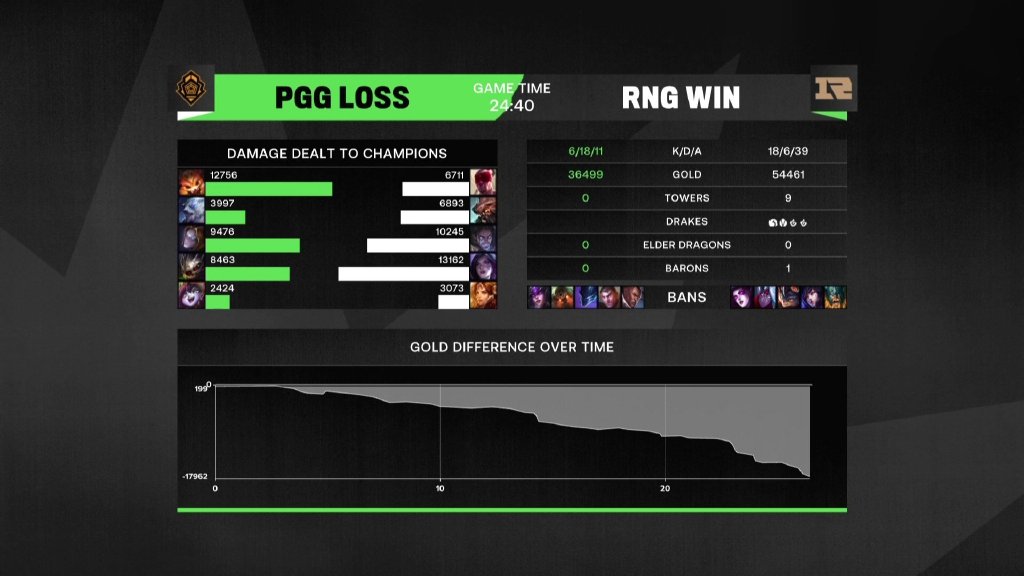 EG爆冷C9，Mickey惊艳世界